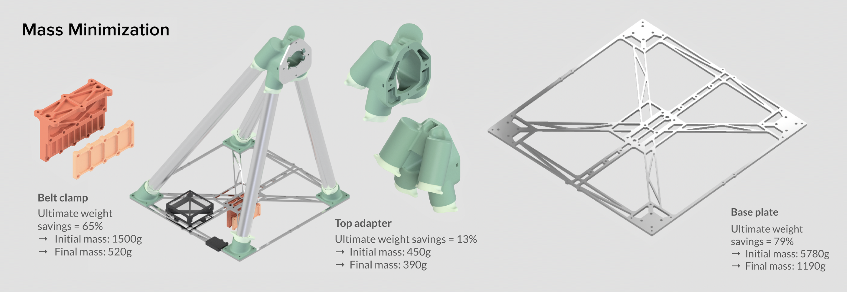 Gantry Lightweighting Overview