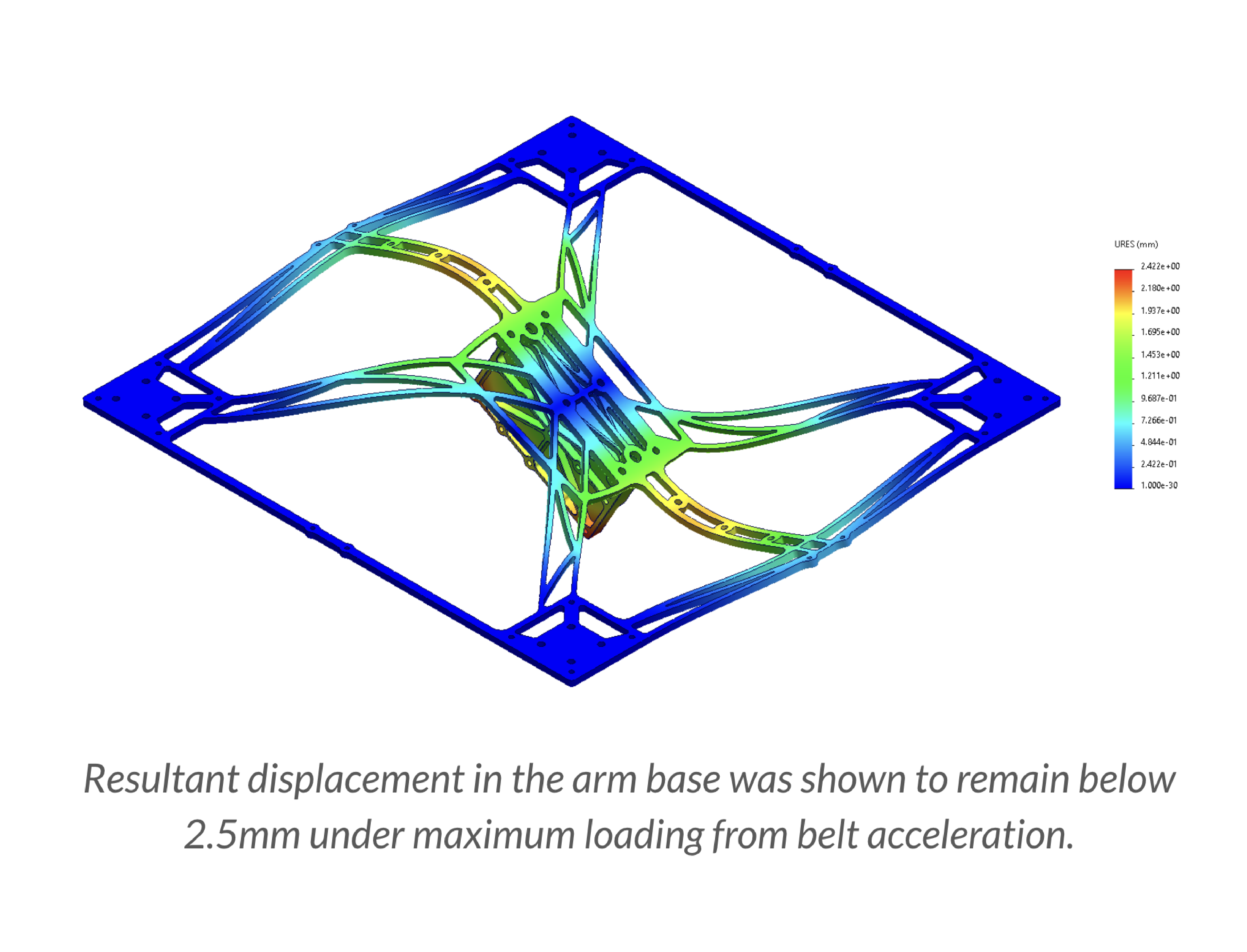 Gantry arm frame overview