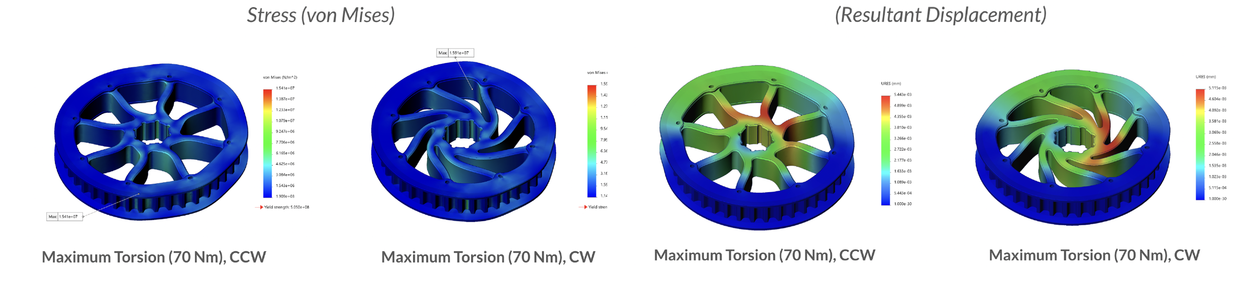 Gantry Pulley FEA