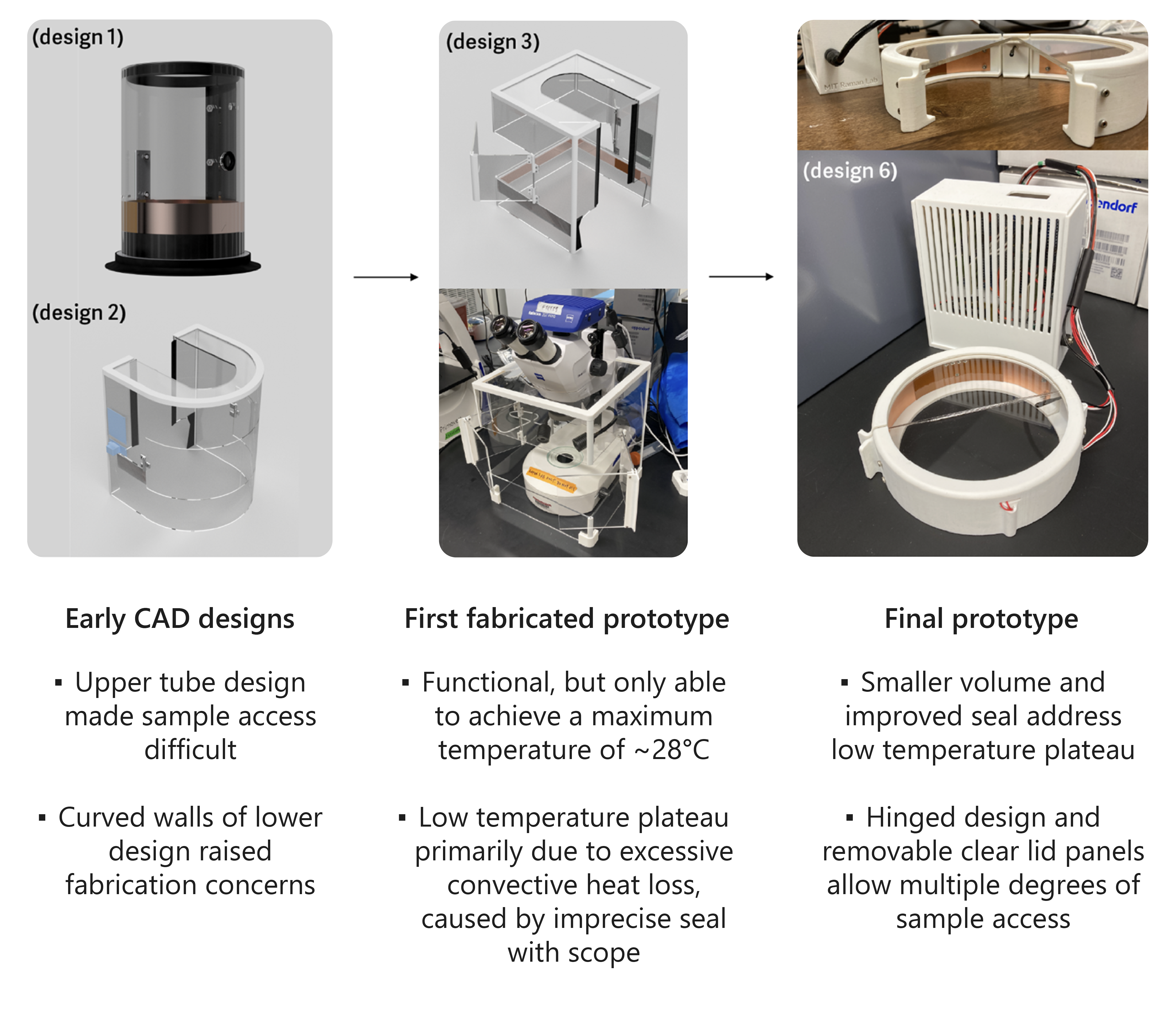 Incubator design evolution chart